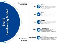 Brand Positioning Model Process Ppt Powerpoint Presentation File Deck