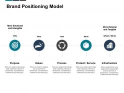 Brand positioning model values infrastructure ppt powerpoint presentation examples