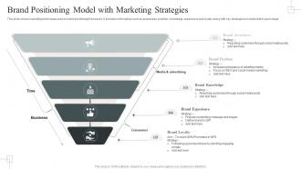 Brand Positioning Model With Marketing Strategies