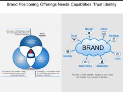 Brand positioning offerings needs capabilities trust identity