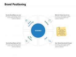 Brand positioning planning business ppt powerpoint presentation portfolio layout