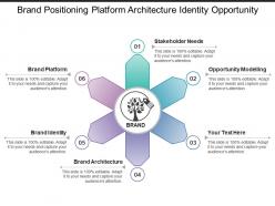 Brand positioning platform architecture identity opportunity