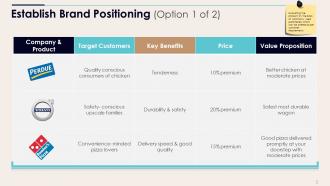 Brand Positioning Powerpoint Presentation Slides