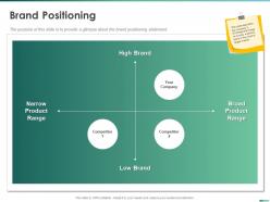 Brand positioning range statement ppt powerpoint presentation portfolio topics