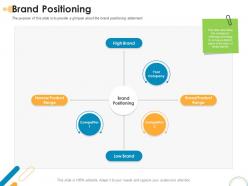 Brand positioning rebrand ppt powerpoint presentation model deck