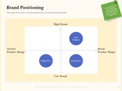 Brand positioning rebranding strategies ppt pictures