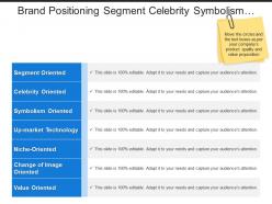 Brand positioning segment celebrity symbolism value oriented