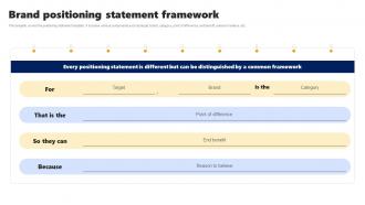 Brand Positioning Statement Framework Branding Rollout Plan