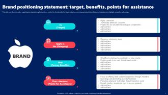Brand Positioning Statement Target Benefits Points Apple Brand Guidelines Branding SS V