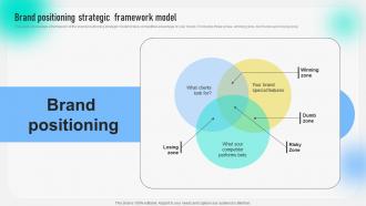 Brand Positioning Strategic Framework Model Behavioral Geographical And Situational Market MKT SS