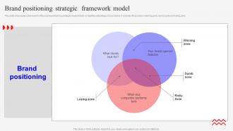 Brand Positioning Strategic Marketing Mix Strategies For Product MKT SS V