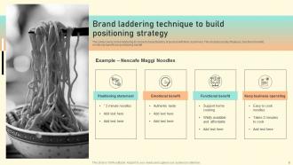 Brand Positioning Strategies Powerpoint Ppt Template Bundles