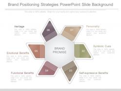 Brand positioning strategies powerpoint slide background