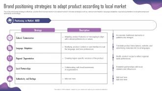 Brand Positioning Strategies To Adapt Product Adaptation Strategy For Localizing Strategy SS