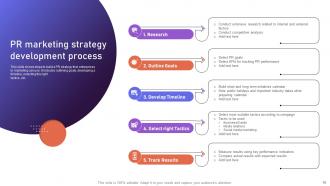 Brand Positioning Strategies To Boost Online Presence Powerpoint Presentation Slides MKT CD V Impactful Adaptable