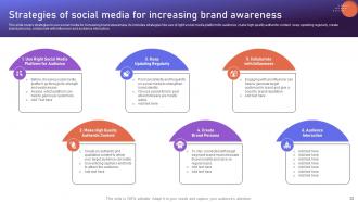 Brand Positioning Strategies To Boost Online Presence Powerpoint Presentation Slides MKT CD V Colorful Adaptable