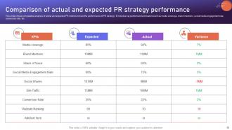 Brand Positioning Strategies To Boost Online Presence Powerpoint Presentation Slides MKT CD V Researched Pre-designed