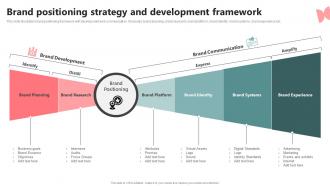 Brand Positioning Strategy And Development Framework