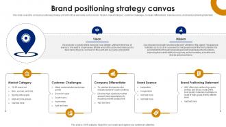 Brand Positioning Strategy Canvas Brand Leadership Strategy SS