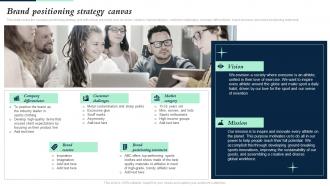 Brand Positioning Strategy Canvas Building Brand Leadership Strategy