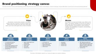 Brand Positioning Strategy Canvas Developing Brand Leadership Plan To Become Market