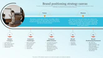 Brand Positioning Strategy Canvas Strategic Brand Leadership Plan Branding SS V