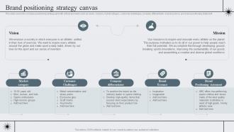Brand Positioning Strategy Canvas Strategic Brand Management To Become Market Leader