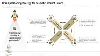 Brand Positioning Strategy For Cosmetic Product Launch Successful Launch Of New Organic Cosmetic