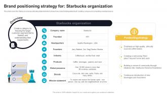Brand Positioning Strategy For Starbucks Organization Effective Product Brand Positioning Strategy
