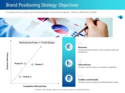 Brand Positioning Strategy Objectives Credible Ppt Powerpoint Presentation Portfolio