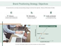 Brand Positioning Strategy Objectives Ppt Professional Information