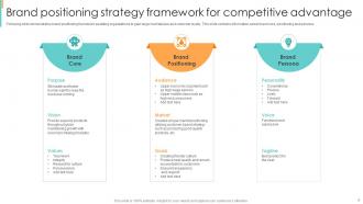 Brand Positioning Strategy Powerpoint Ppt Template Bundles