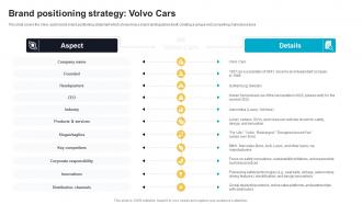 Brand Positioning Strategy Volvo Cars Effective Product Brand Positioning Strategy