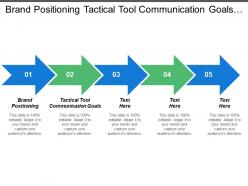 Brand positioning tactical tool communication goals economic contribution