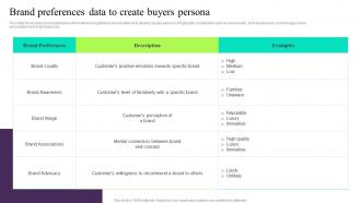 Brand Preferences Data To Create Buyers Persona Building Customer Persona To Improve Marketing MKT SS V