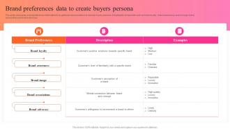 Brand Preferences Data To Create Buyers Persona Key Steps For Audience Persona Development MKT SS V