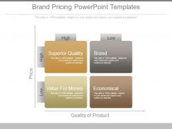 Brand pricing powerpoint templates