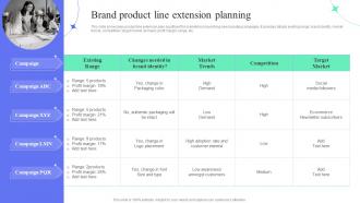 Brand Product Line Extension Planning How To Perform Product Lifecycle Extension