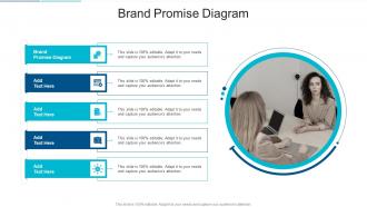Brand Promise Diagram In Powerpoint And Google Slides Cpb