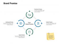 Brand promise functional promise ppt powerpoint presentation inspiration designs