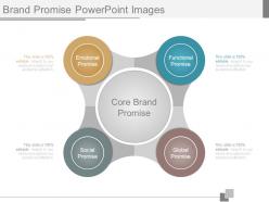 Brand promise powerpoint images