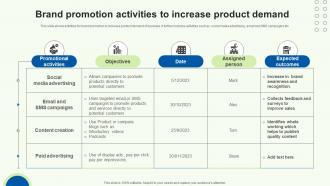 Brand Promotion Activities To Increase Product Demand
