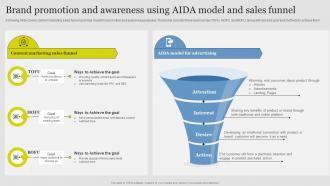 Brand Promotion And Awareness Using Aida Funnel Guide Successful Brand Extension Branding SS