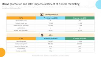 Brand Promotion And Sales Impact Assessment Of Efficient Internal And Integrated Marketing MKT SS V