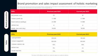 Brand Promotion And Sales Impact Assessment Of Holistic Strategies For Adopting Holistic MKT SS V