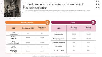 Brand Promotion And Sales Impact Assessment Of Implementation Guidelines For Holistic MKT SS V
