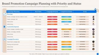 Brand Promotion Campaign Planning With Priority And Status