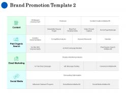 Brand promotion marketing ppt powerpoint presentation icon