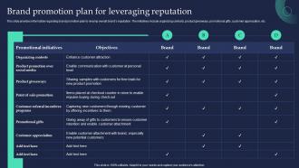 Brand Promotion Plan For Leveraging Reputation Brand Strategist Toolkit For Managing Identity