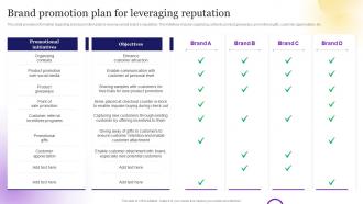 Brand Promotion Plan For Leveraging Reputation Brand Strategy Toolkit For Marketers Branding